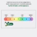 건수농장 | 쇼핑몰상세페이지만드는방법, 제품 특성에 맞는 정보 강조법 정리