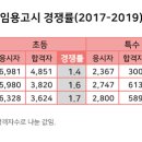 대한고시평가원