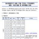 하양주유소