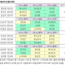 [의정부신예] 김은지, 스미레 제압… 한국 신예 준우승 이미지