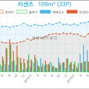 홍성덕치과 네이버블로그