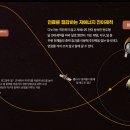 다누리 이미지