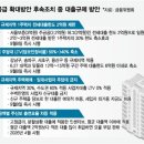 주식회사부동산라인중개법인 이미지