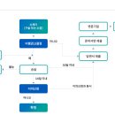 민사 소액재판 기준 기간, 전자소송 절차 소장 청구원인 작성 방법