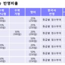 이안과학수학학원