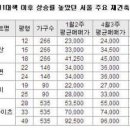 성북39 이미지