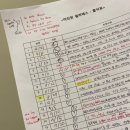 [아트센터달](4/27~)남녀노소 누구나 가능 내 체형과 수준에 퍼펙트 맞춤~랜선 필라테스 1:1 개인레슨(온라인) | 수술 후 회복, 왜 해야할까? 마곡나루 필라테스에서 알아보는 진짜 이유!