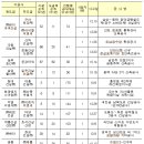 아이엘이앤씨