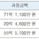 대전세종충청레미콘공업협동조합 이미지