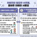 늘품약국 네이버블로그
