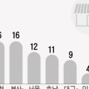 빽보이피자부산 - 사하구 윤공단로14번길 60 | 빽보이피자부산
