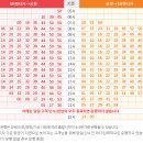 세븐일레븐제주연신로점 | 제주 여행 1일차!! 울산공항에서 제주, 제주공항, SK...카약, 호텔 브릿지 서귀포 후기, 황금향 추천!