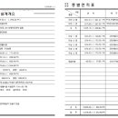 미사드림타워부동산공인중개사사무소 이미지