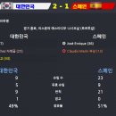 (FM15) 2042년 포르투갈 월드컵 8강전 이미지