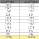 더블유영어학원 이미지