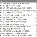 발레오르학원 네이버블로그