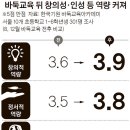 집중력바둑 이미지