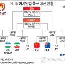 2015년 아시안컵 축구 대진표.. 이미지