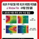 ▶▶▶냉난방비 30％이상 절감 방법 공개합니다. 열차단 필름전문업체 JJ window film 구경하는집 106동 1004호로 오세요^^ 이미지