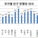 보건정책 대안 및 제시 -2조 (수정완료) 이미지