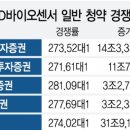 에스디바이오센서(주) 이미지