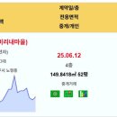 제주 실거래 중흥에스클래스(미리내마을) 9.1억 한화포레나제주에듀시티 연동한일베라체파크뷰 타워프로빌 제주첨단꿈에그린2단지 인텔리젼트한빛 이미지