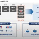 (주)탑머티리얼