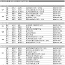 금주의 아파트분양 정보[5/27-5/31] 5월 마지막 주 이미지