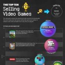 순위: 역사상 가장 많이 팔린 비디오 게임 이미지