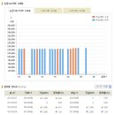 [금시세] 2012년 02월 27일 금시세표 이미지