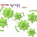 휴본
