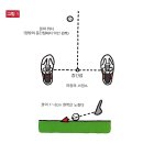 스탠스골프 - 포천시 호국로 164-112 | 스탠스골프