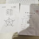 (주)인리치바이오 | 새로운 마음으로