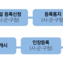 유일 공인중개사사무소 이미지