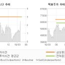 삼성세무회계사무소 이미지