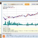 대우조선해양 VS 삼성중공업 주가예측 이미지