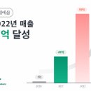 트래블메이커스