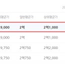 내덕 서희스타힐스아파트 이미지