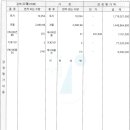 (주)창성테크