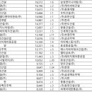 성도토건(주) 네이버블로그