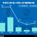 윤메디텍 이미지