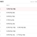 벌리주공아파트 이미지