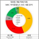 김만배를 김만배라 부르지 못한 &#39;머니투데이&#39;, 왜? &#39;대장동 의혹&#39; 언론인들, 소속 언론은 어떻게 보도했나 살펴봤더니... 이미지