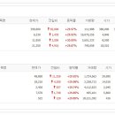 천일석유 네이버블로그