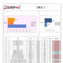 양곡고등학교 이미지