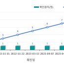 엠폭스(원숭이두창) 증상 검사방법 예방법 '<b>국내</b> <b>발생</b> <b>현황</b>'
