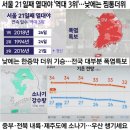 서울 21일째 열대야 '역대 3위' ~~~ 낮에는 찜통더위 이미지