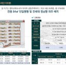 제주한양