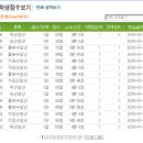 순천왕지초등학교 이미지