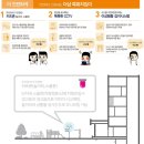 신현농협 하나로마트 상문점 | 더샵 거제디클리브 분양정보